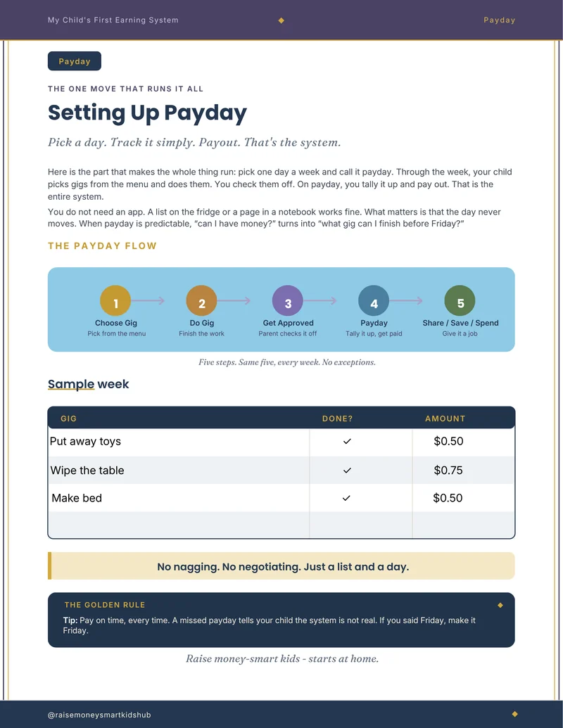 Setting Up Payday
